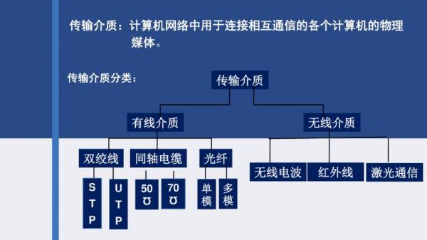 有限传输的介质(有限传输介质有哪三种)-图2 有限传输的介质(有限传输介质有哪三种)-图2