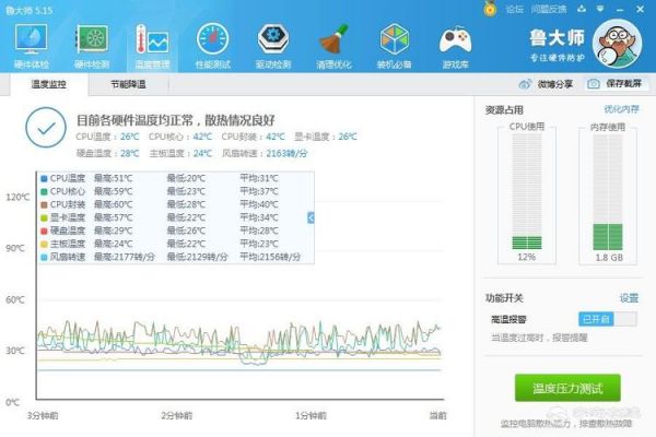 鲁大师跑分15万如何的简单介绍-图3 鲁大师跑分15万如何的简单介绍-图3