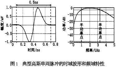 短脉冲传输线（短脉冲信号）