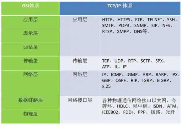 常用的传输层协议(传输层协议特点)-图1 常用的传输层协议(传输层协议特点)-图1