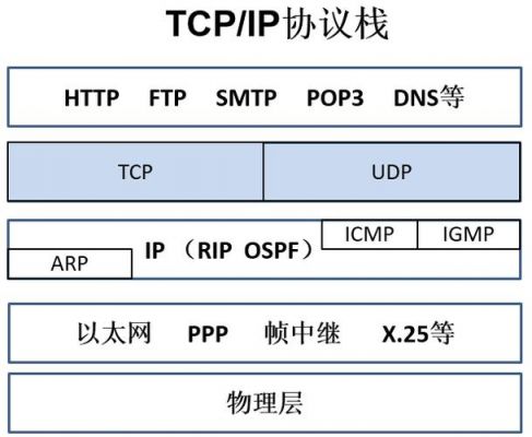 常用的传输层协议(传输层协议特点)-图3 常用的传输层协议(传输层协议特点)-图3