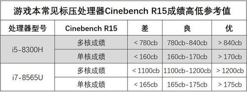 cinebencha10的跑分的简单介绍