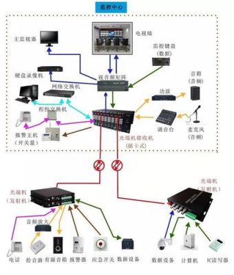 光网络传输解决方案（光传送网络）