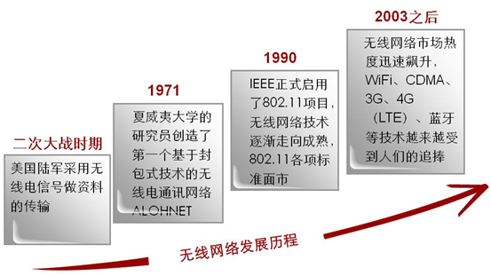 无线电力传输发展历史(无线电力传输发展历史简介)-图2 无线电力传输发展历史(无线电力传输发展历史简介)-图2