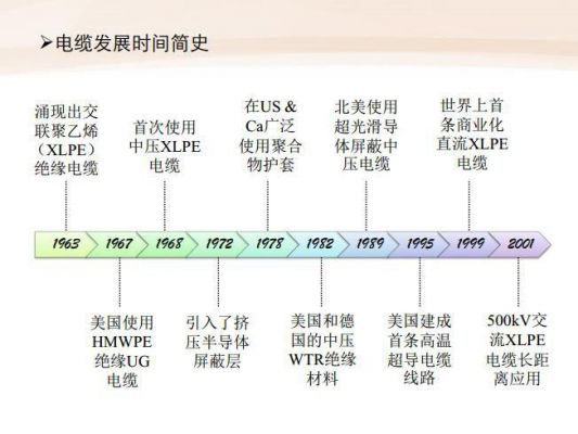 无线电力传输发展历史(无线电力传输发展历史简介)-图1 无线电力传输发展历史(无线电力传输发展历史简介)-图1