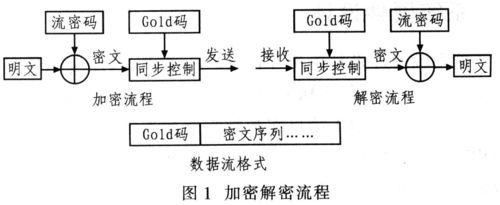 单片机传输加密(单片机数据加密)-图1 单片机传输加密(单片机数据加密)-图1