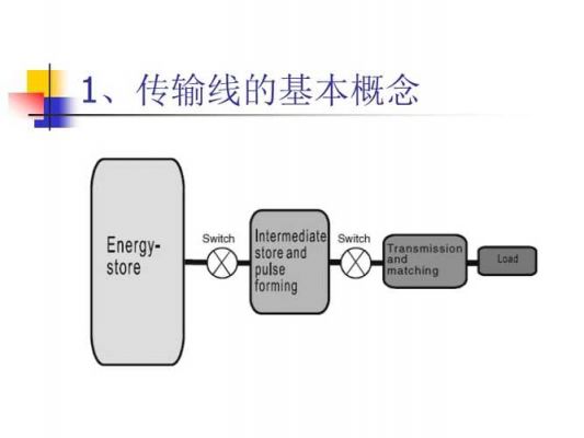研究脉冲传输目的（脉冲传输线）