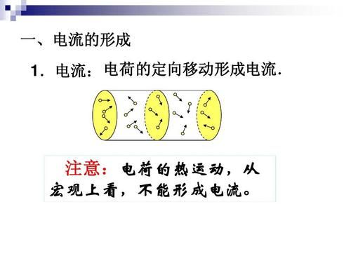 定向电荷传输(电荷定向移动形成电流吗)-图2 定向电荷传输(电荷定向移动形成电流吗)-图2