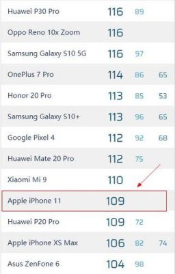 包含华为P20dxomark跑分的词条