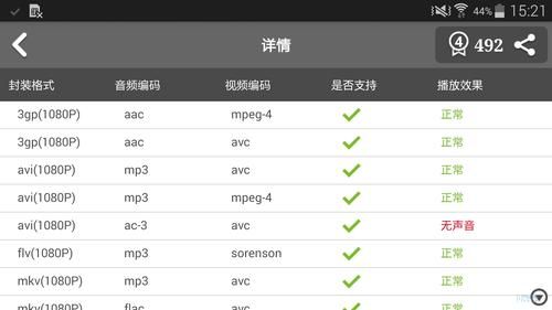 关于三星note4跑分多少的信息-图2 关于三星note4跑分多少的信息-图2