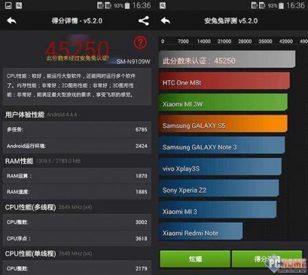 关于三星note4跑分多少的信息-图3 关于三星note4跑分多少的信息-图3