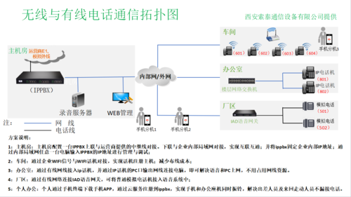 电话组网能无线传输不(电话线无线传输)-图3 电话组网能无线传输不(电话线无线传输)-图3