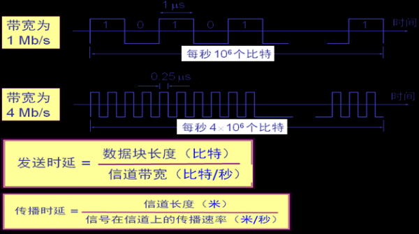 传输定时调整(传输时延定义)-图1 传输定时调整(传输时延定义)-图1