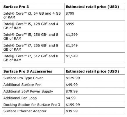 关于surfacepro3硬盘跑分的信息-图3 关于surfacepro3硬盘跑分的信息-图3