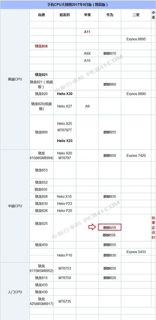 包含t830mp2跑分的词条