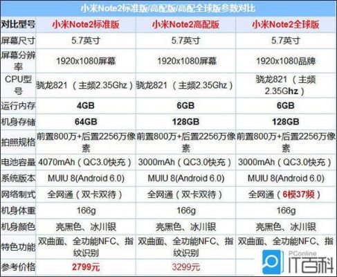 小米noote2跑分的简单介绍-图3 小米noote2跑分的简单介绍-图3