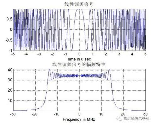 matlab模拟光纤传输模式(光通信matlab仿真)-图3 matlab模拟光纤传输模式(光通信matlab仿真)-图3