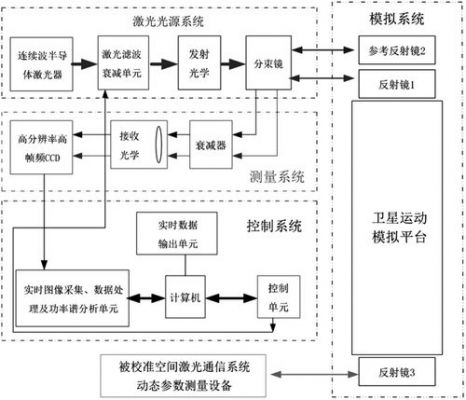 激光传输系统组成(激光传输方程)-图3 激光传输系统组成(激光传输方程)-图3