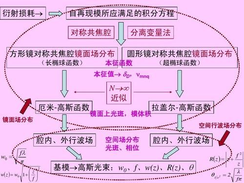 激光传输系统组成(激光传输方程)-图2 激光传输系统组成(激光传输方程)-图2