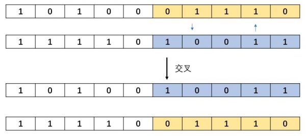 已知系统的传输算子（已知连续系统的传输算子为hp）