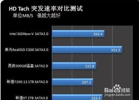 sata3.0传输速度（sata30传输速度）