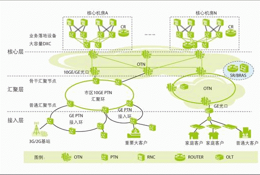 公共传输网(公共传输网络基本可以分为两大类?)-图3 公共传输网(公共传输网络基本可以分为两大类?)-图3