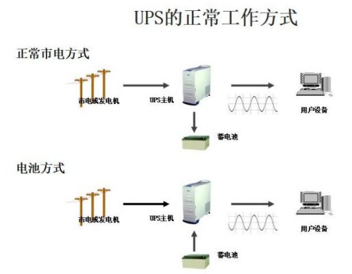 传输设备意外断电（传输设备意外断电怎么办）
