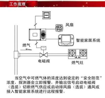 燃气报警器无线传输（燃气报警器无线传输原理）