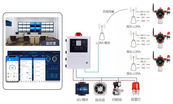 燃气报警器无线传输(燃气报警器无线传输原理)-图3 燃气报警器无线传输(燃气报警器无线传输原理)-图3