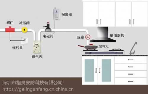 燃气报警器无线传输(燃气报警器无线传输原理)-图2 燃气报警器无线传输(燃气报警器无线传输原理)-图2