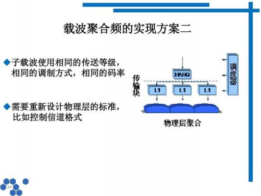 载波聚合与传输关系（载波聚合有什么特点）