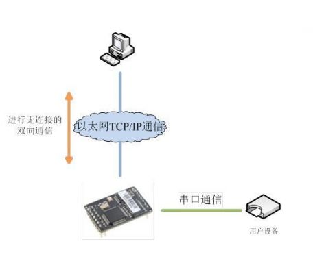 wifiudp传输(传输模式udp)-图1 wifiudp传输(传输模式udp)-图1