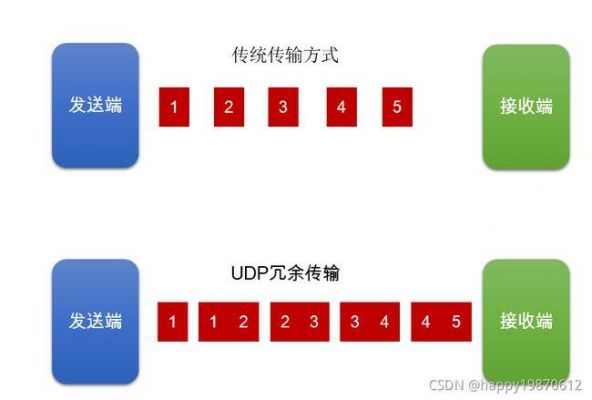 wifiudp传输(传输模式udp)-图3 wifiudp传输(传输模式udp)-图3