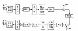 数字基带传输系统仿真（数字基带传输系统仿真的流程图）