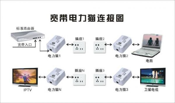 电力猫传输远距离(电力猫最远传输距离)-图2 电力猫传输远距离(电力猫最远传输距离)-图2