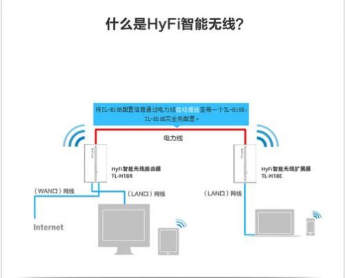 电力猫传输远距离(电力猫最远传输距离)-图3 电力猫传输远距离(电力猫最远传输距离)-图3
