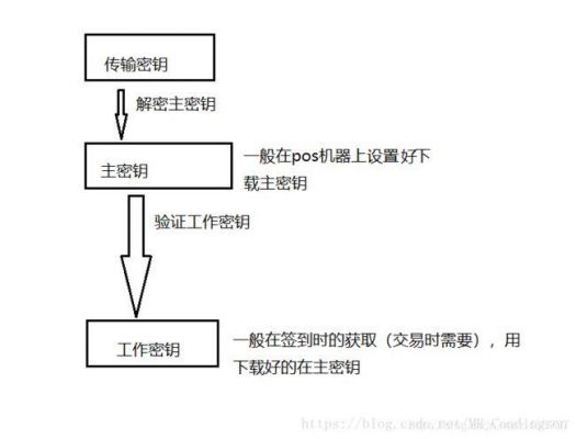 传输主密钥(秘钥传输)-图2 传输主密钥(秘钥传输)-图2