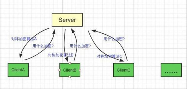 传输主密钥(秘钥传输)-图3 传输主密钥(秘钥传输)-图3