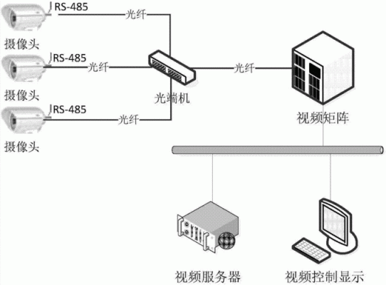 视频数据的传输（视频数据传输时单位时间传送的数据位数是指什么）
