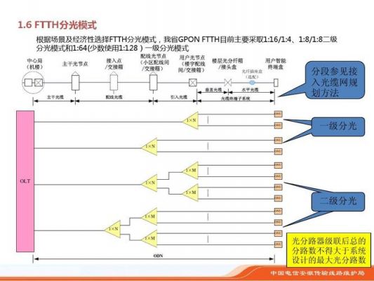 光纤通信的传输窗口(通常将光纤通信划分为三个传输窗口)-图1 光纤通信的传输窗口(通常将光纤通信划分为三个传输窗口)-图1