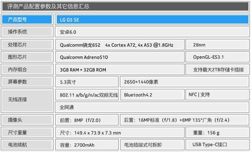 包含lgg5跑分7万多的词条-图2 包含lgg5跑分7万多的词条-图2