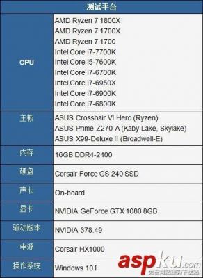 ryzen跑分的简单介绍-图1 ryzen跑分的简单介绍-图1