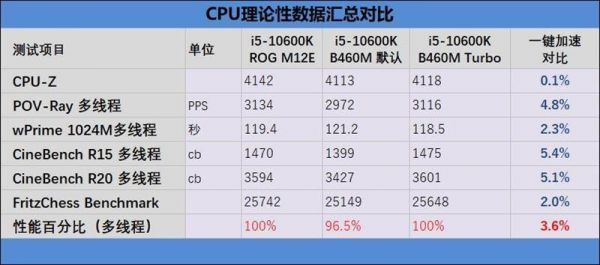 关于铭瑄950跑分的信息-图3 关于铭瑄950跑分的信息-图3