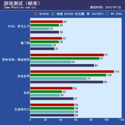 关于铭瑄950跑分的信息-图2 关于铭瑄950跑分的信息-图2