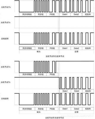 总线标准传输率单位（总线的标准传输率用 表示选择题）