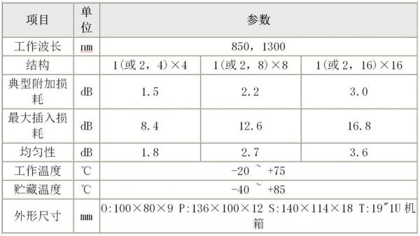传输损耗参数怎么计算(传输损耗为100db)-图3 传输损耗参数怎么计算(传输损耗为100db)-图3