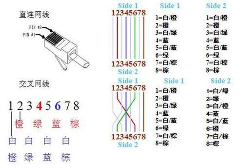 同轴双绞线传输线（同轴双绞线传输线怎么接）