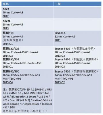 海思kirin950跑分的简单介绍