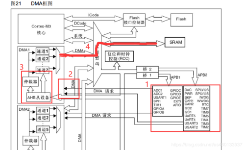 stm32dma传输顺序(stm32h7 dma发送)-图3 stm32dma传输顺序(stm32h7 dma发送)-图3