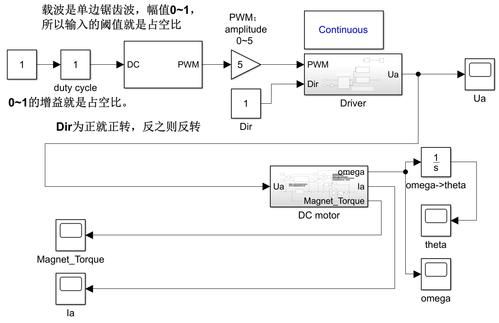 pwm隔离传输距离(pwm隔离传输距离是多少)-图3 pwm隔离传输距离(pwm隔离传输距离是多少)-图3